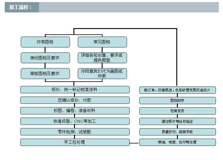 QQ截圖20170824181551